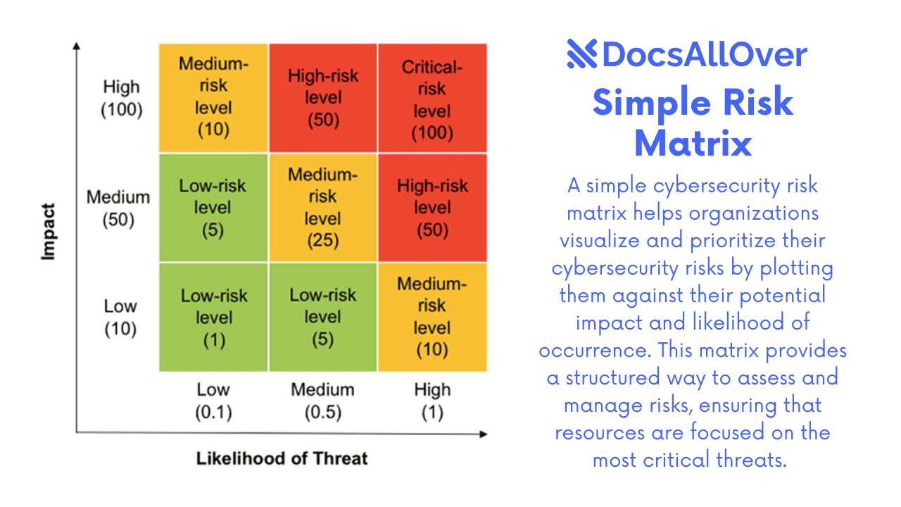 Simple Risk Matrix For Cybersecurity