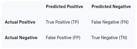 Confusion Matrix For Data Science