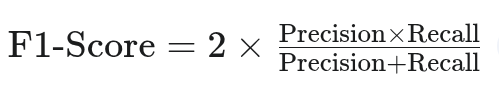 F1-Score Formula Data Science