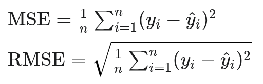 MSE/RMSE Formula Data Science