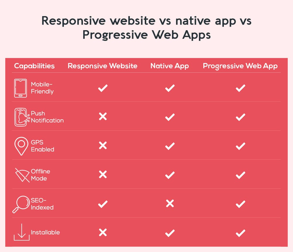 Progressive-Web-App-blog