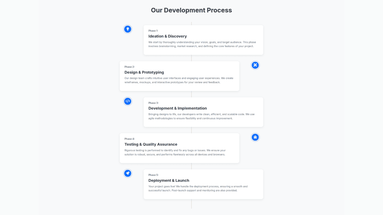DocsAllOver - Responsive Bootstrap 5 Clear Process Flow Component