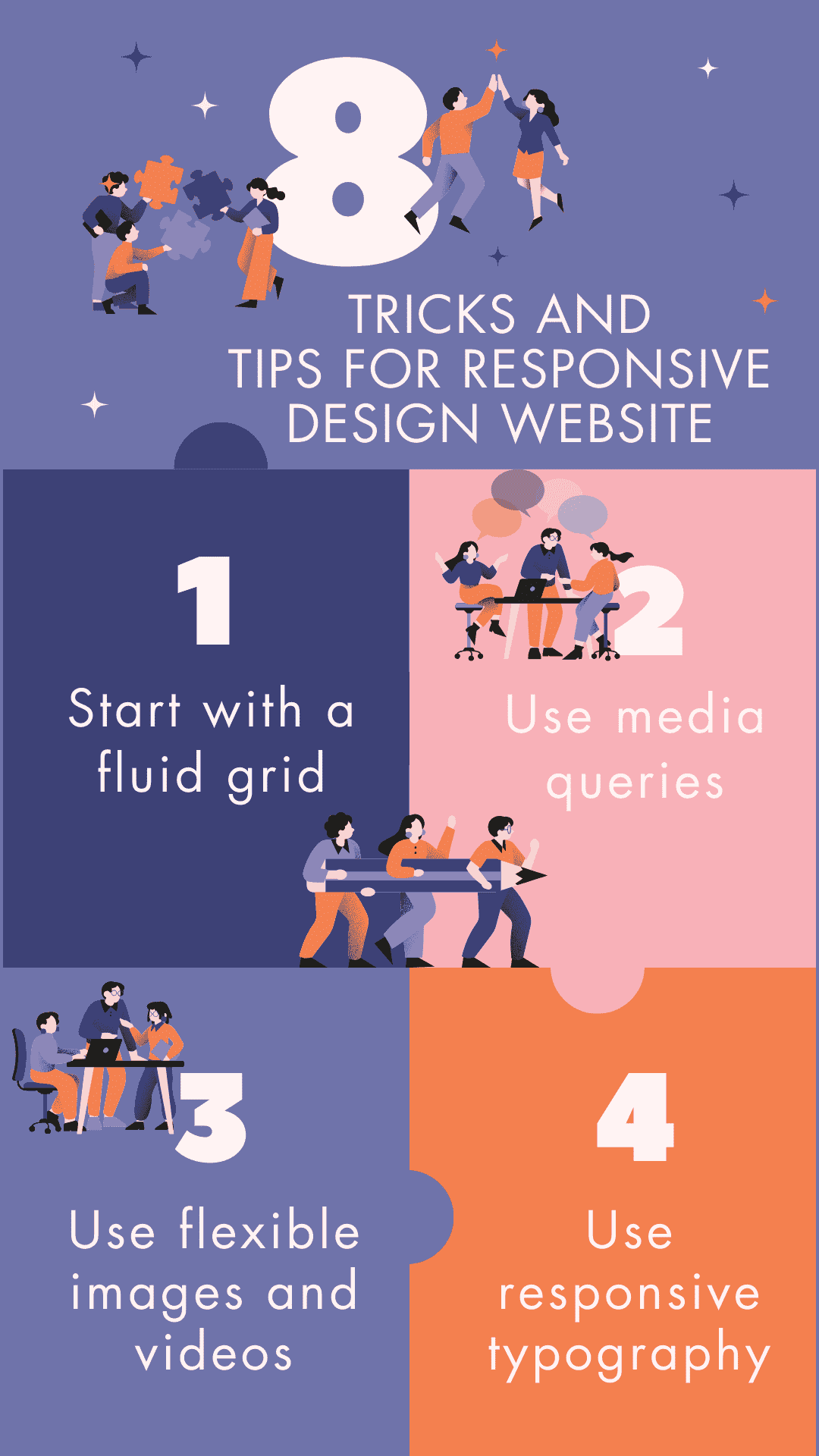 DocsAllOver - The Importance of Responsive Design in Web Development