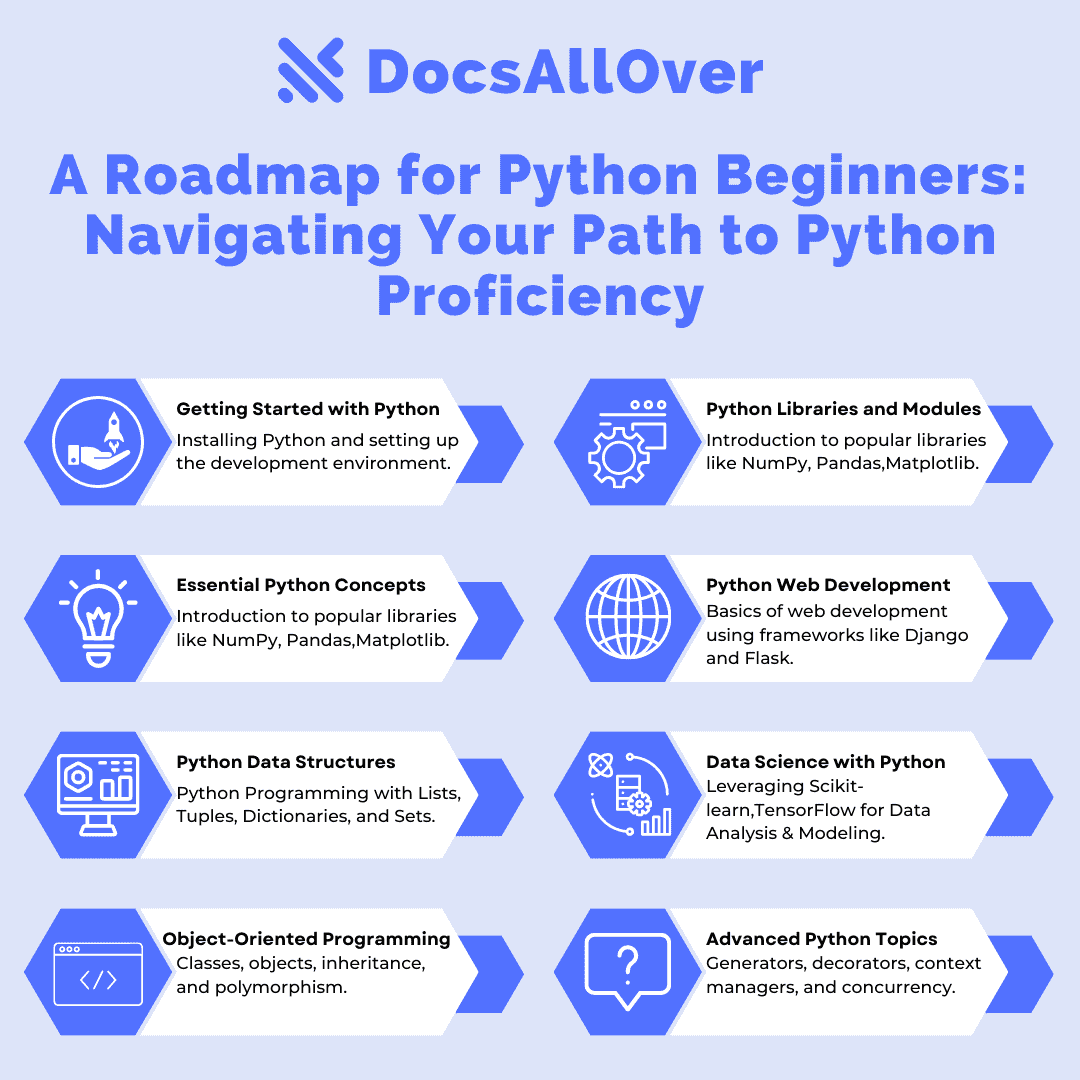 DocsAllOver - A Roadmap for Python Beginners: Navigating Your Path to Python Proficiency