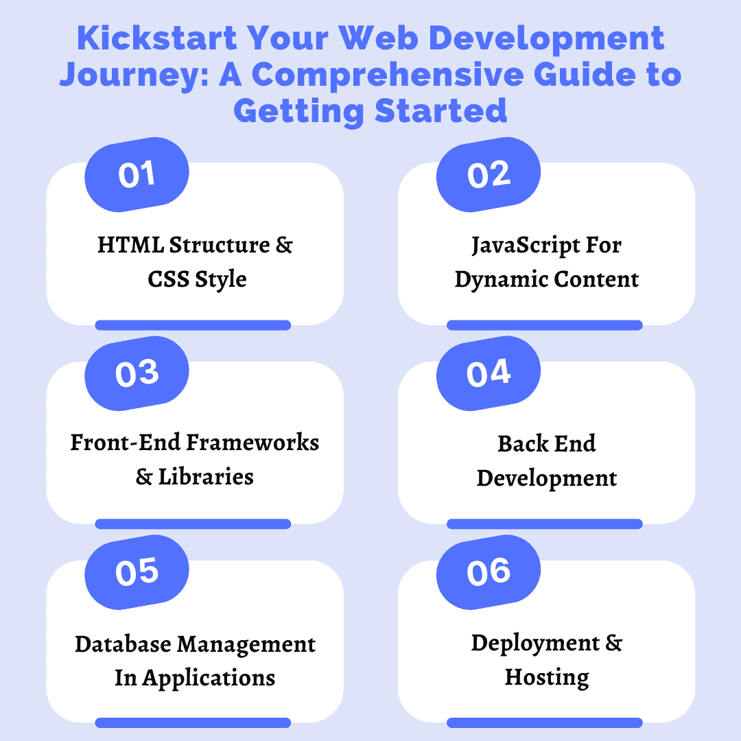DocsAllOver - Kickstart Your Web Development Journey: A Comprehensive Guide