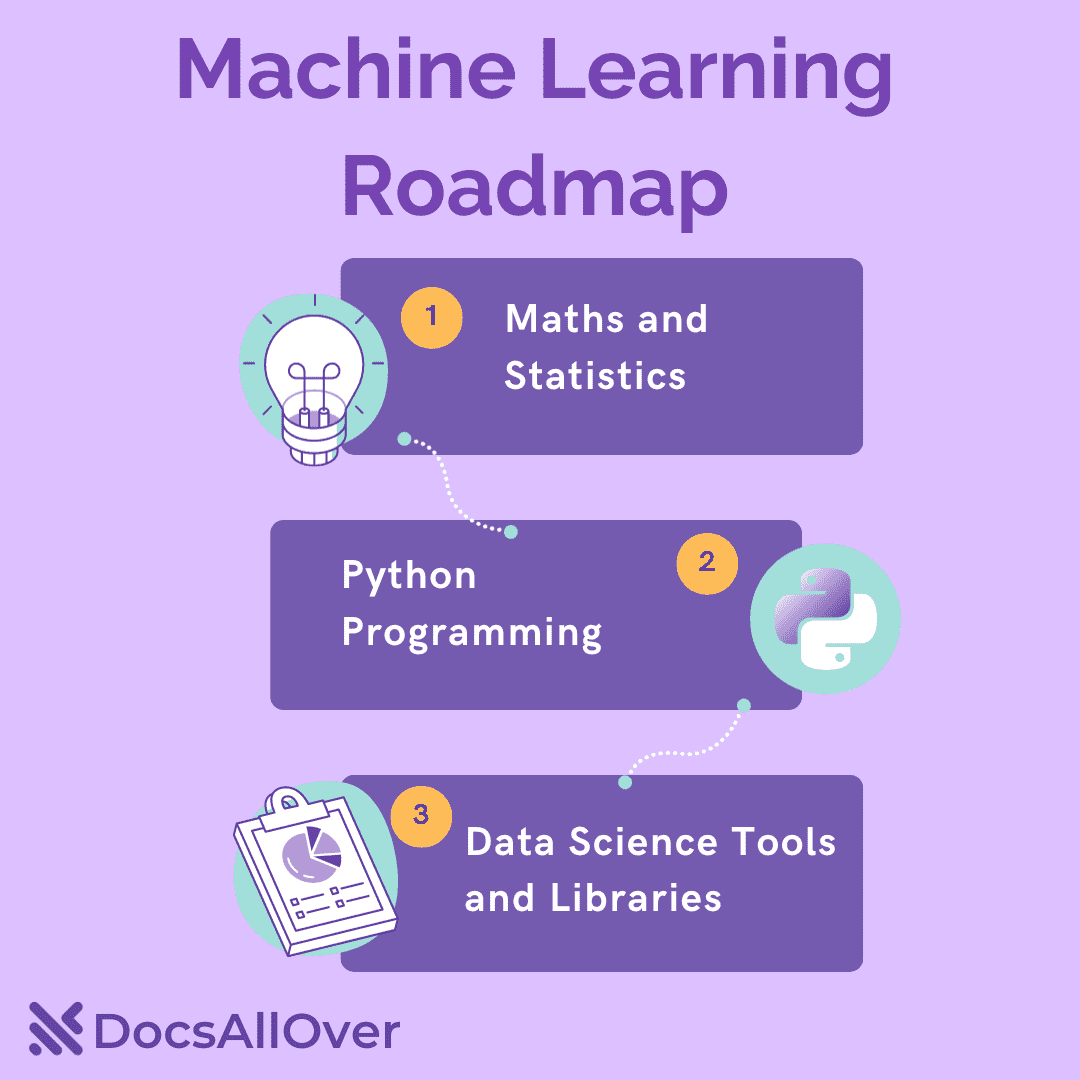 DocsAllOver - Machine Learning Roadmap: Where to Start and How to Succeed?